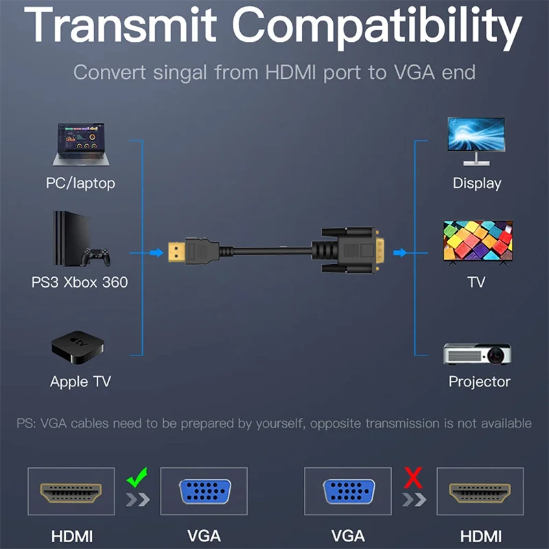 HDMI-Compatível com Conversor de Cabo VGA, Adaptador para Computador, Laptop, Projetor, Monitor, PC, TV, Displayer, XBox, PS4, HD 1080P