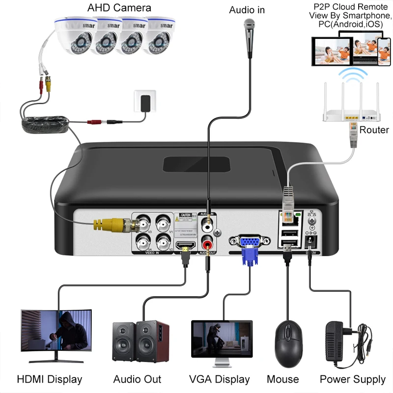 CCTV 4CH Hybrid DVR sistema di videosorveglianza 720P 1080P AHD Camera Kit Day & Night AHD Dome Camera Kit VGA uscita HDMI plastica