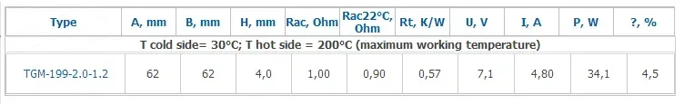 TGM-199-2.0-1.2 TEG Thermoelectric Power Generation Chip 62x62mm 7V4.8A High Temperature 260℃ Power Generator Module