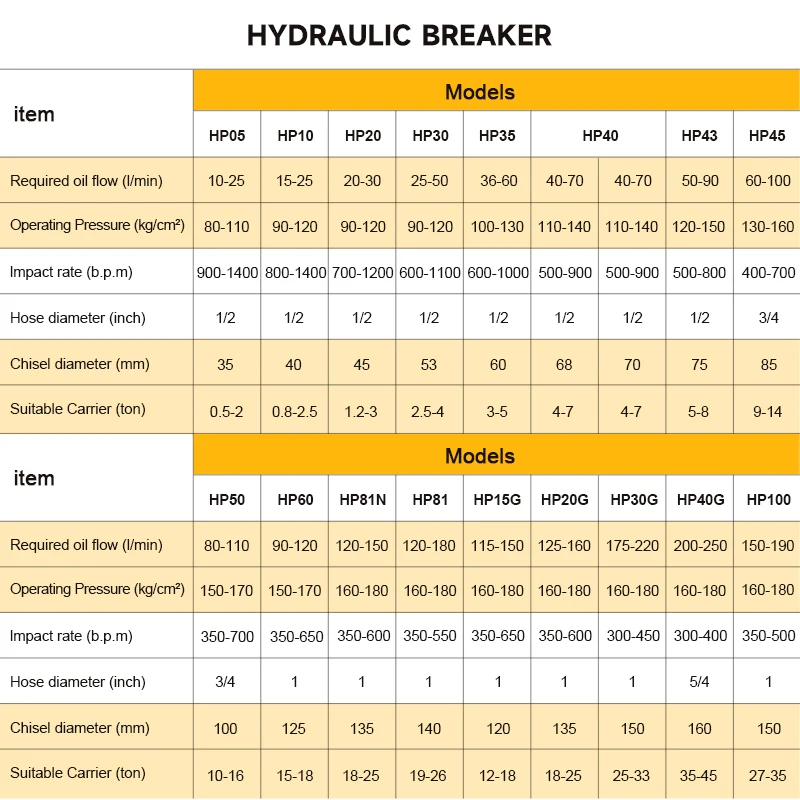 SB05 Side Hydraulic Rock Breaker Hammer, Excavator Attachment CE ISO Certified For Concrete Stone Demolition Construction Tools view 4