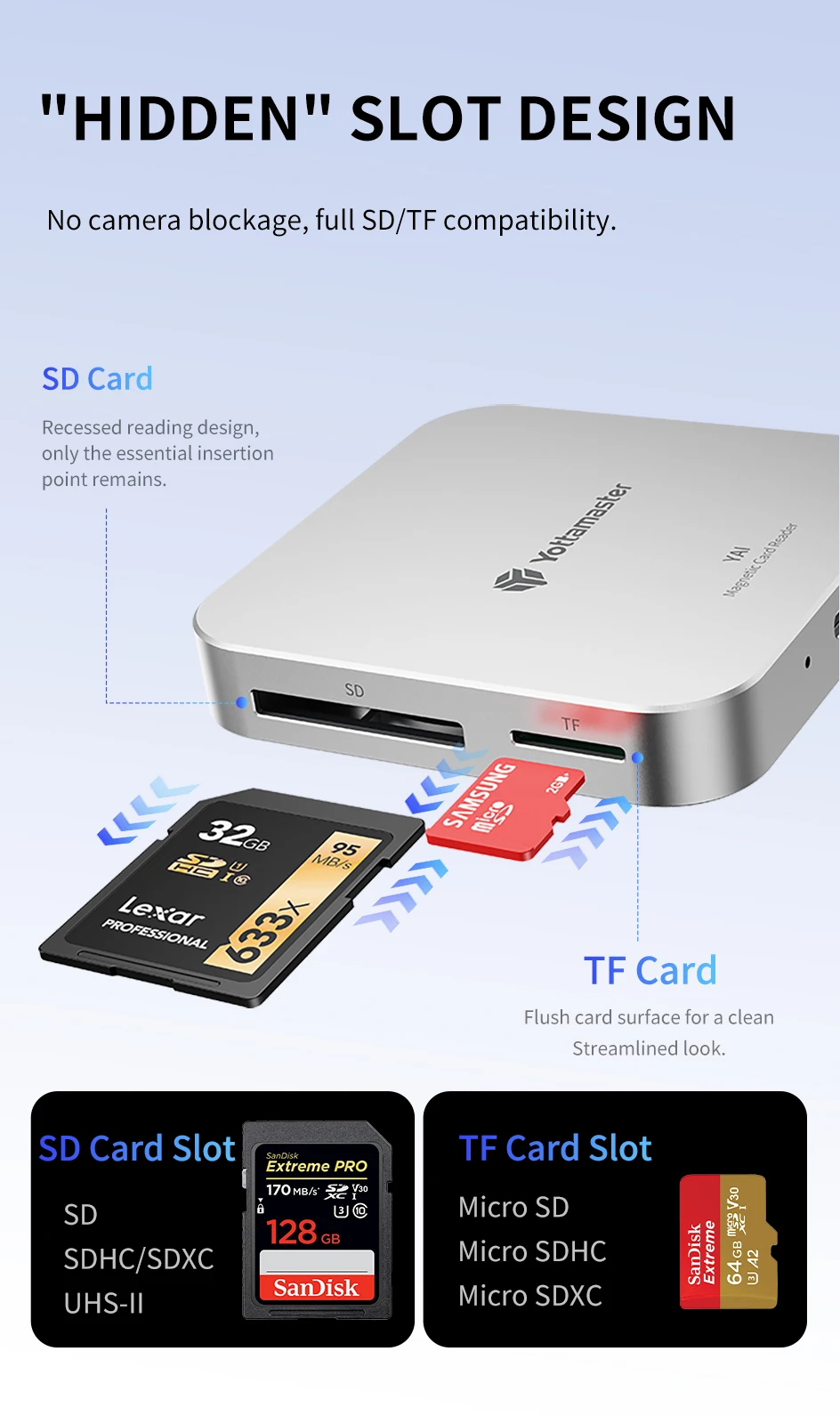 Yottamaster 3,5mm Audio Dual-Slot SD/TF Adapter Metallgehäuse Magnetischer Kartenleser PD100W Multi-Port USB Typ-C Hub 5Gbps Erweiterung – Detail 16