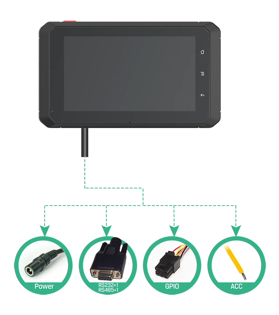 كمبيوتر لوحي VT-5 يعمل بنظام Android مقاس 5 بوصة 4G مساعد القيادة الذكي Android Tablet PC