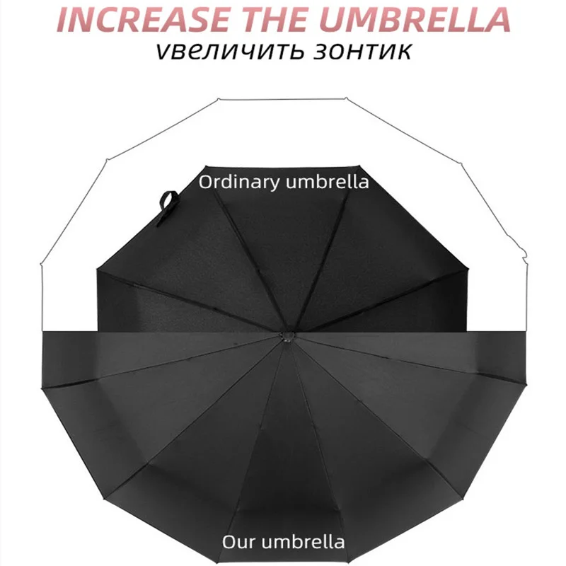 Xiaomi Youpin Automatic Umbrella Waterproof Windproof Parasol Bussiness Male Folding Rain Windproof 10 And 8 Ribs Umbrellas