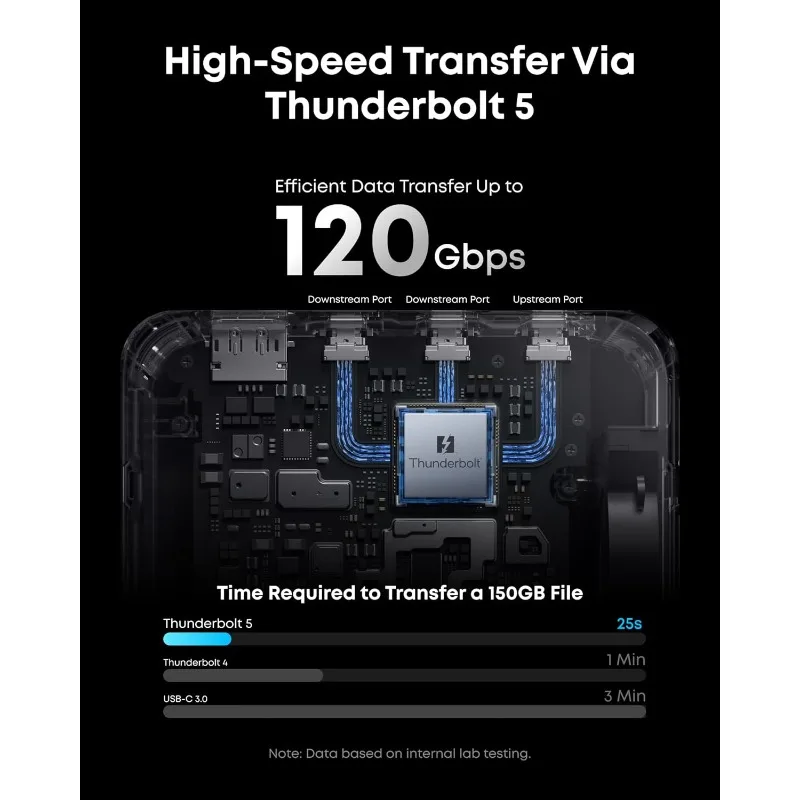 محطة إرساء Prime TB5، قاعدة Thunderbolt 14 في 1 مع نقل أقصى 120 جيجابت في الثانية، قاعدة Thunderbolt مع شحن أقصى 140 وات،