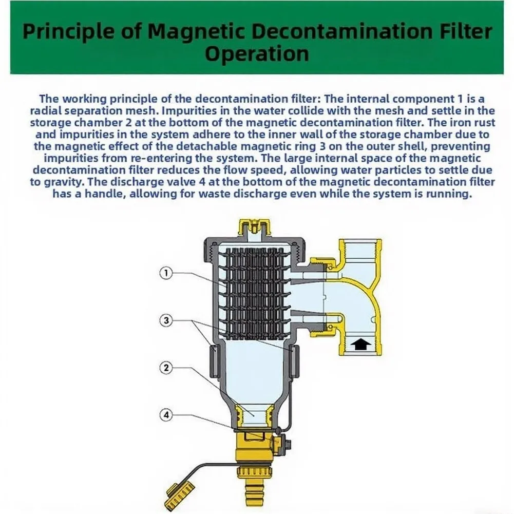Magnetic Mud Separator Brass Internal Thread DN20 DN25 DN32 Filter For Heating System Rust Removal And Boiler Protection Tool