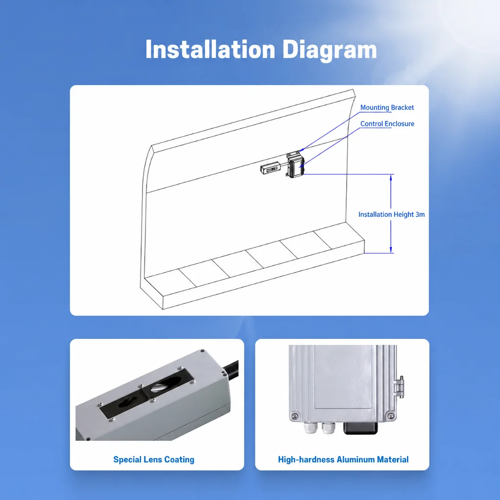 RS-485 PLC Carbon Measurement Optical Vehicle Gas Tunnel Ventilation And Lighting System Visibility Harmful Gas Sensor