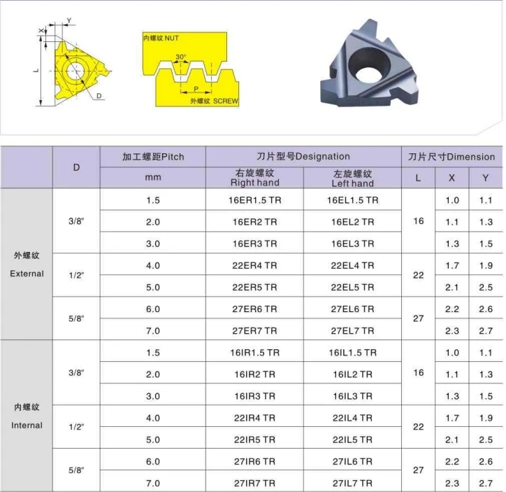 10PCS 11IR 16IR 16ER 22IR 22ER 1TR 1.5TR 2TR 2.5TR 3TR carbide thread blade trapezoid thread turning tool blade for CNC lathe