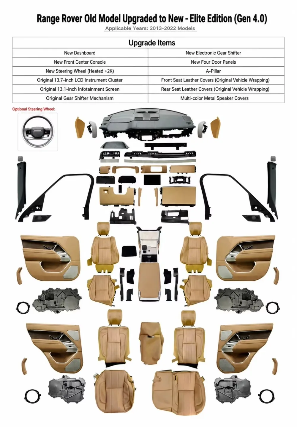 2026 Latest Full Interior Kit with Dashboard with Digital Screen Upgrade L405 to L460 for Range Rover vogue