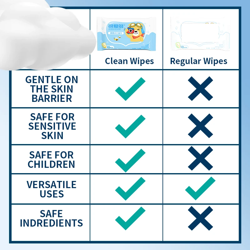 مناديل يدوية وفم ملفوفة بشكل فردي، 10 عبوات، خالية من الكحول ولا تسبب الحساسية للسفر