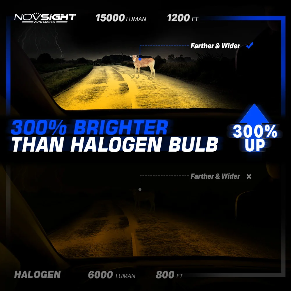 NOVSIGHT N74Y Yellow Light 3000K H11 LED Headlight For Car H1 H7 9005 HB3 9006 HB4 72W LED Auto Headlamp High Brightness Bulbs