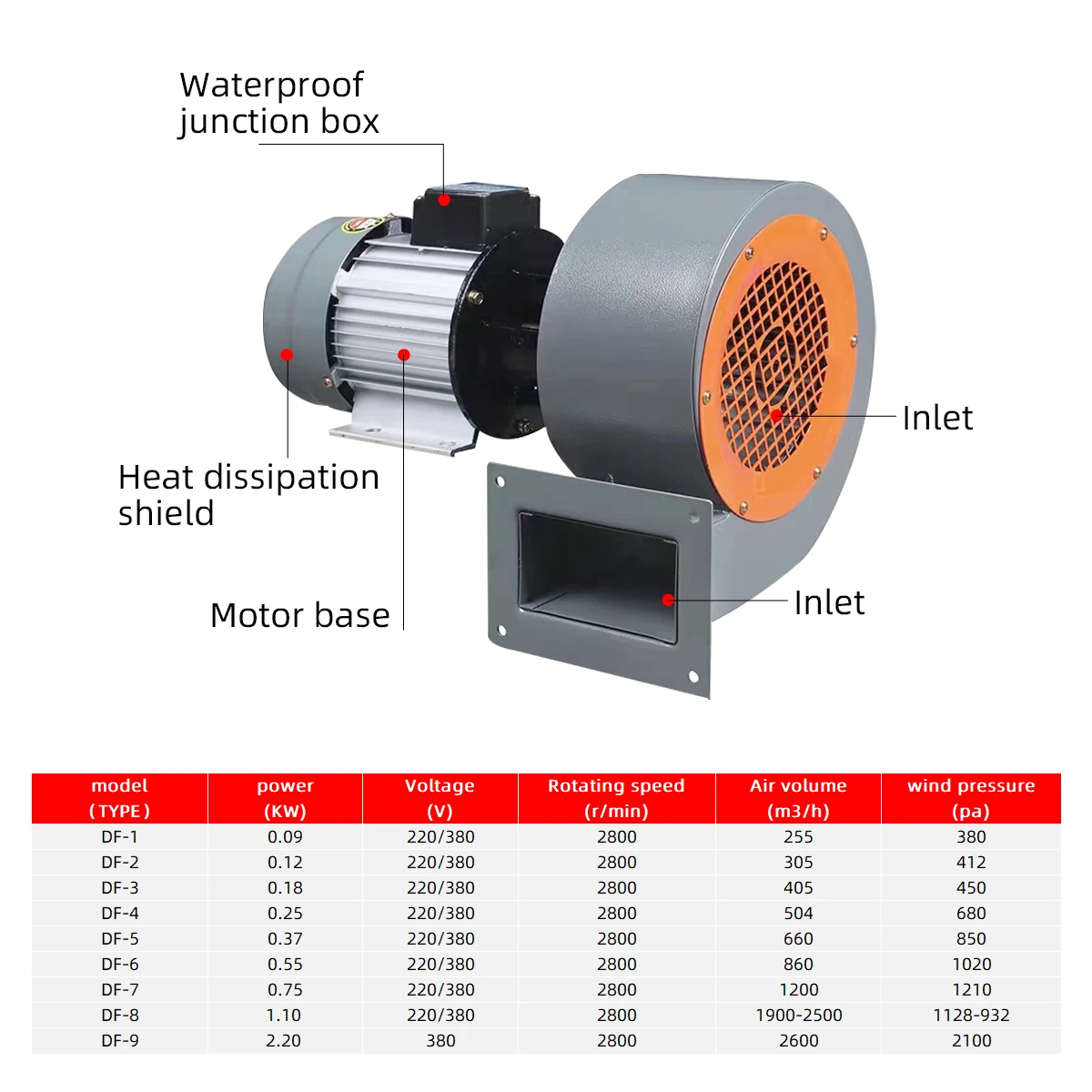 Centrifugaal Ventilator Mechanische Apparatuur Koelventilator Hoge Temperatuur Bestendige Warmte Isolatie Kleine Ventilator Centrifugaal Ventilator