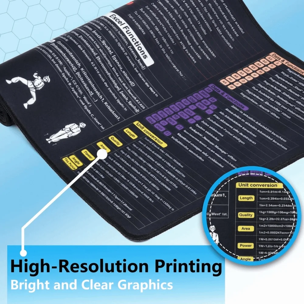 

German Version Cheat Sheet Mouse Pad HD Printing Ergonomic Design Office Desk Mat Anti-Slip Base Computer Keyboard Pad