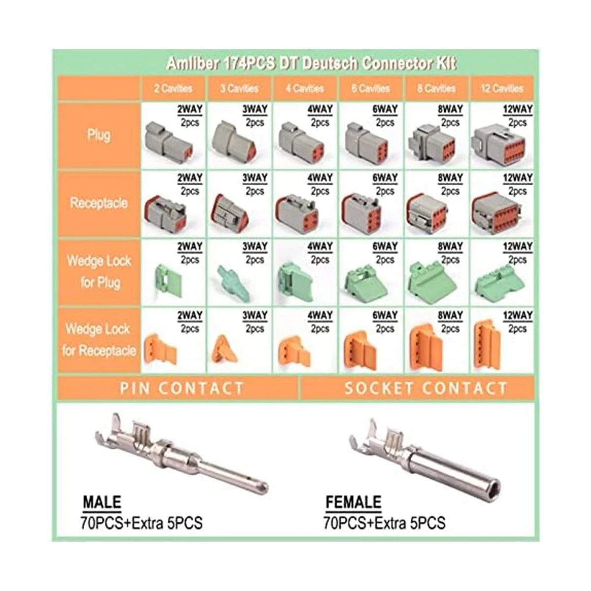 12 Kits DT Series Connector Kit 2 3 4 6 8 12 Pin Connectors IP68 Waterproof Automotive Electrical Connectors Plug