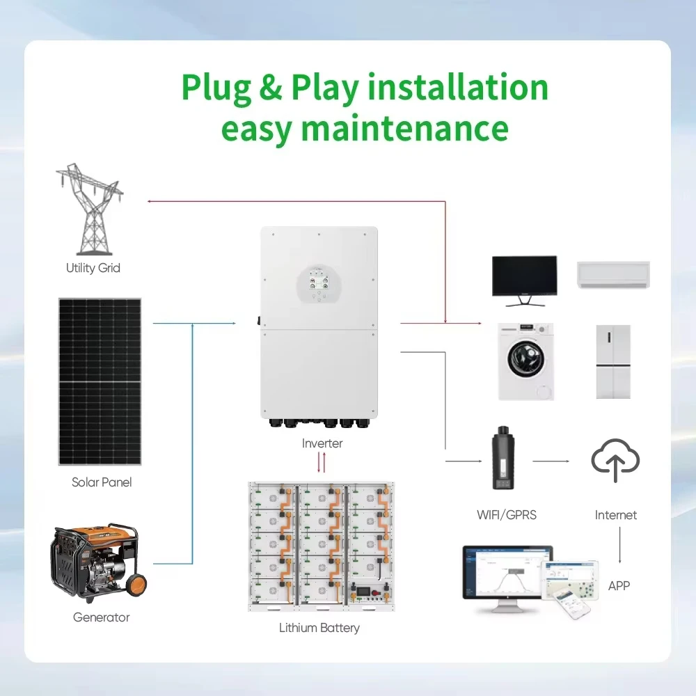 Deye Full Package Solar Energy Hybrid System 60kW 80kW 150kW Solar Hybrid Inverter Kit