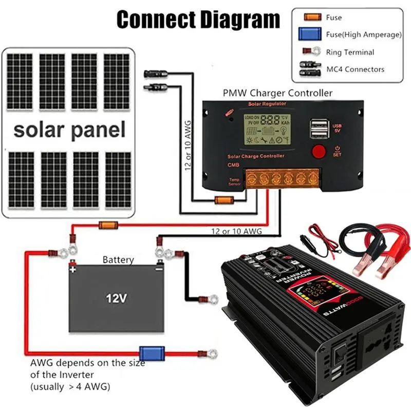 Happy New- 6000W Car Sine Wave Power Inverter DC To AC 220V Universal Converter, Equipped With Dual USB Outlets For Outdoor Acti
