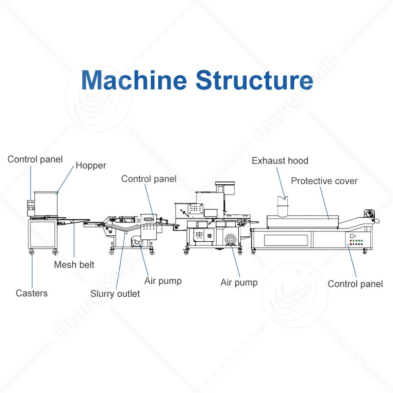 Custom Chicken Burger Meat Pie Forming Machine Automatic Hamburger Patty Production Line Industrial Food Factory Durable Stable