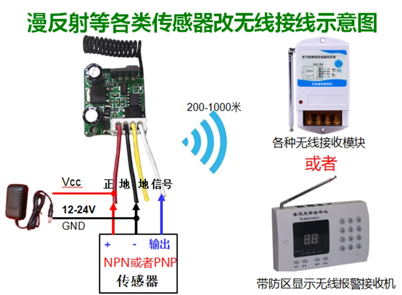 مفتاح متزامن لاسلكي نقطة على التحكم نقطة إيقاف نقطة B، جهاز التحكم عن بعد #3