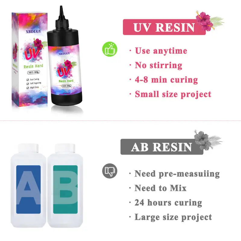 200g/250g/500g UV Resin Hard Glue for DIY Jewelry Making Epoxy Resin and UV Lamp High Transparency Fast Drying High Hardness view 3