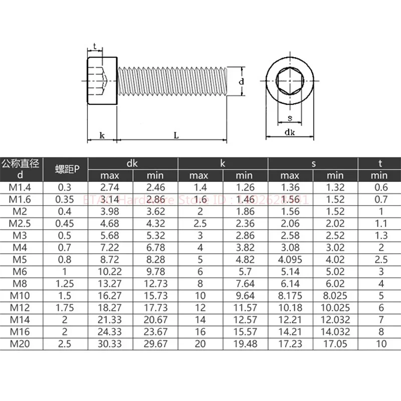 Parafuso de parafuso de cabeça sextavada de aço inoxidável Allen, Rosca métrica, Tampa sextavada, M3, M4, M5, M6, M8, 304 A2, 2 pcs, 20pcs