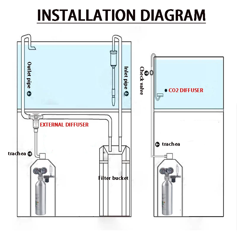 DIY Aquarium CO2 Regulator Solenoid Valve Kit Check Valve Fish Tank CO2 Control Pressure System Cylinder Pressure Reducing Valve