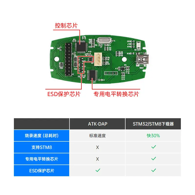 STM32/STM8 Downloader Debugging Simulation Programming Self-produced V2 Comparable to STLINK ST-LINK