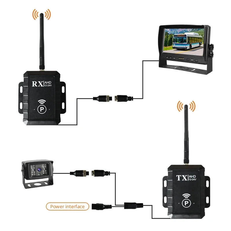 IP68 مقاوم للماء 720P/1080P AHD/CVI/TVI 2.4G جهاز إرسال واستقبال فيديو لاسلكي رقمي