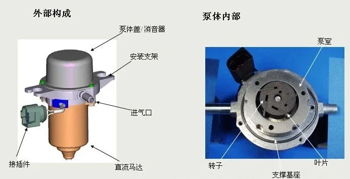Oil free rotary vane micro vacuum pump, DC 12V, particle counter sampling pump