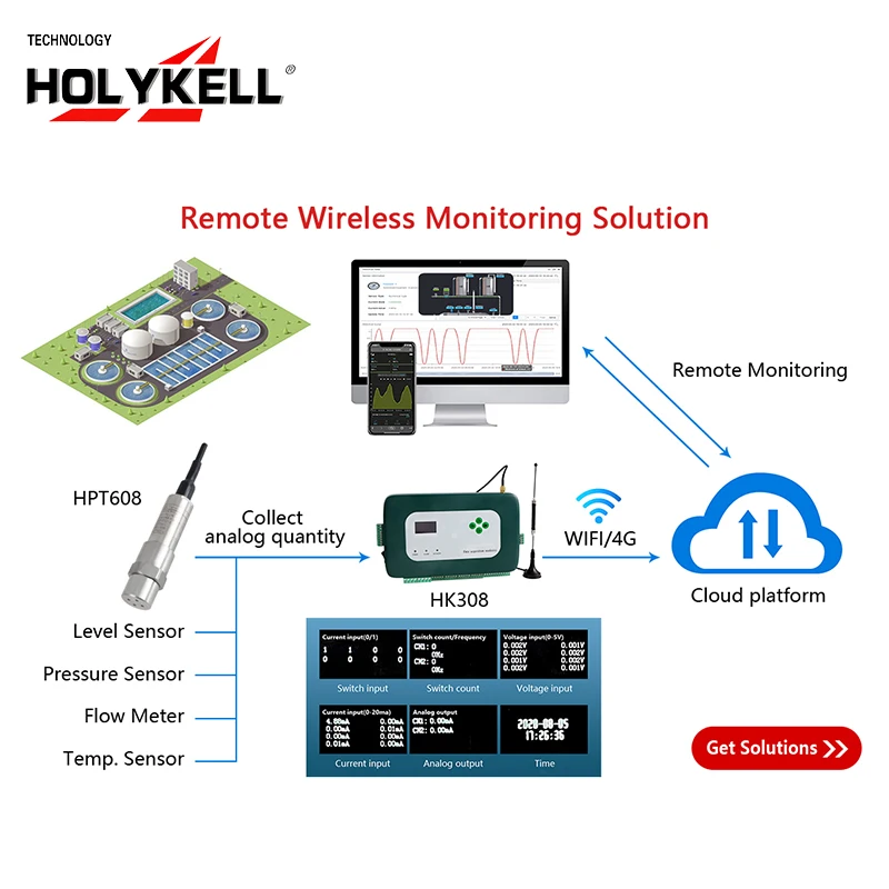Sensore di livello dell'acqua per applicazioni marine e navi di alta qualità Holykell