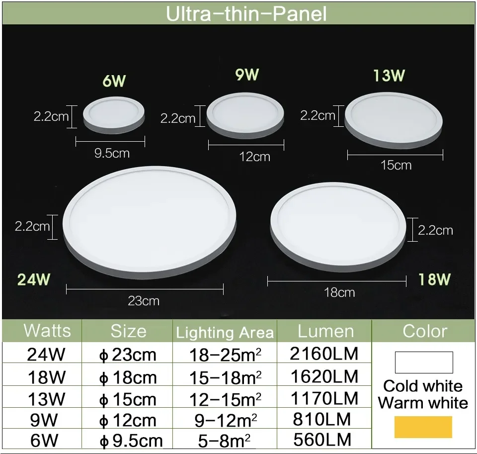 2.2CM Ultra cienka lampa sufitowa oświetlenie panelowe LED 6W 9W 13W 18W 24W kryty mała moc dekoracyjny oszczędność energii bez migotania sypialni