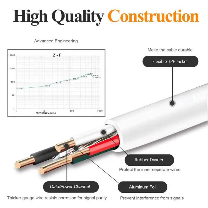 USB A To USB B Cable 3A Fast Charger Cable USB 2.0 High-Speed Charging Cable 480 Mbps Transfer Speed Data Cable For Phone
