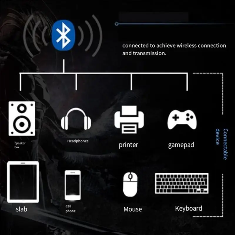 A53M-1200Mbps Dual Band Wireless PCI-E Adapter With Bluetooth 4.0 Wifi Card For Desktop Supports For Win7/8/10/11