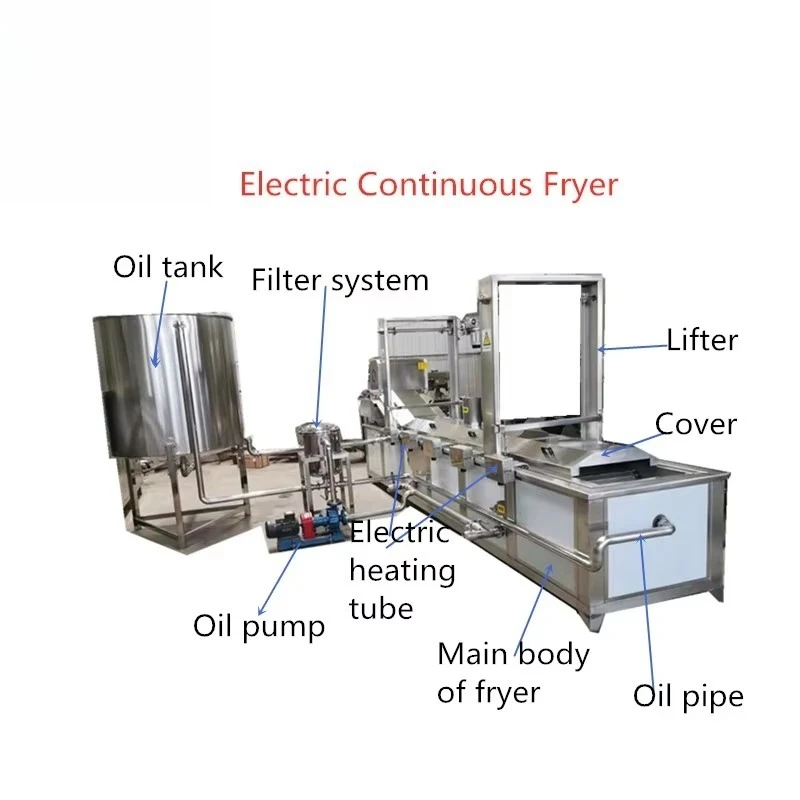 New Stainless Steel Commercial French Fry & Potato Chip Machine Electric Fryer for Fruit Vegetables Nuts & Flour view 5