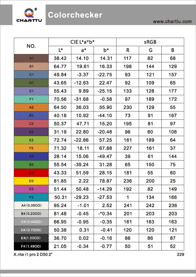 Charttu 24 ColorChecker クラシックミニ 64*108 ミリメートルテスト