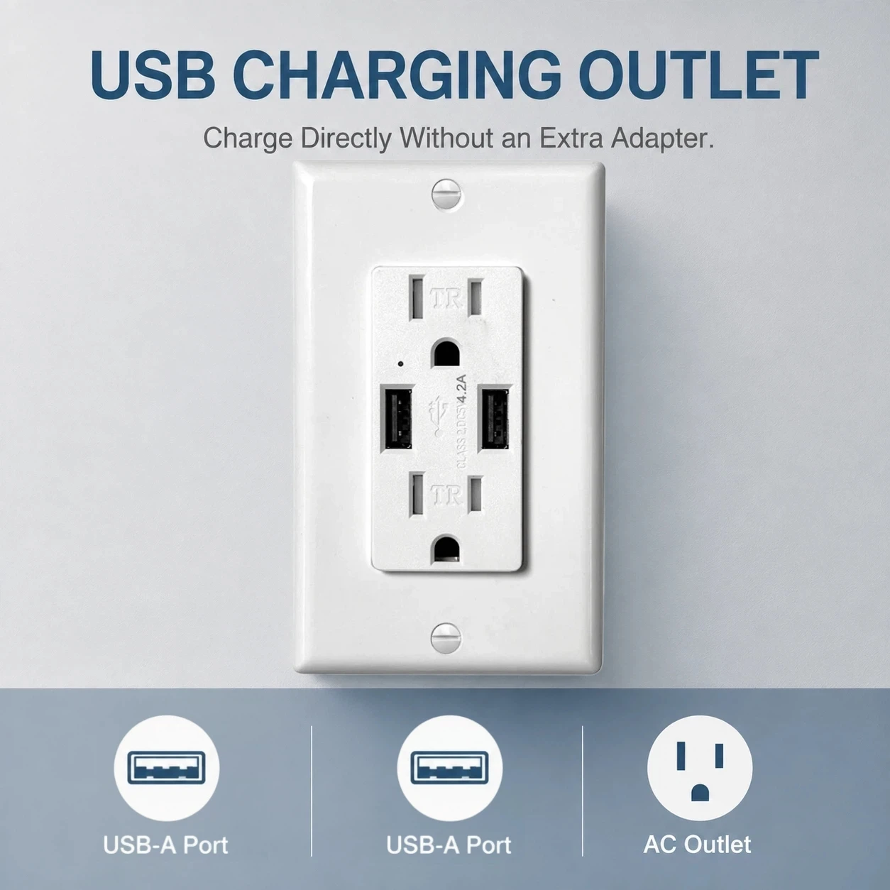 4.2A USB Wall Outlet, 15A Electrical Receptacle with Dual High Speed USB-A Ports, Tamper-Resistant Design, Wall Plate Included