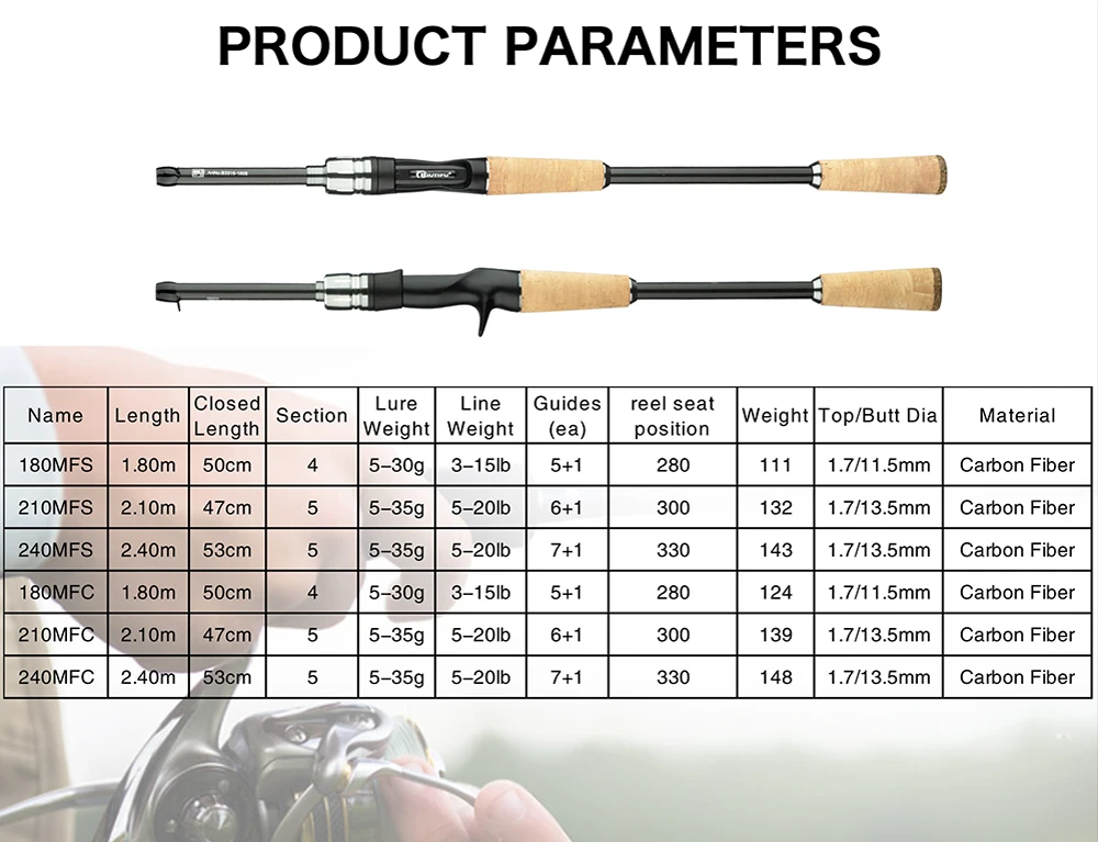 BIUTIFU Traveller Spinning Casting Carbon Angelruten Baitcasting Gewicht 5-35g M Schnelle Ultraleichte Köder Forelle Mini Waren für Pole – Detail 2