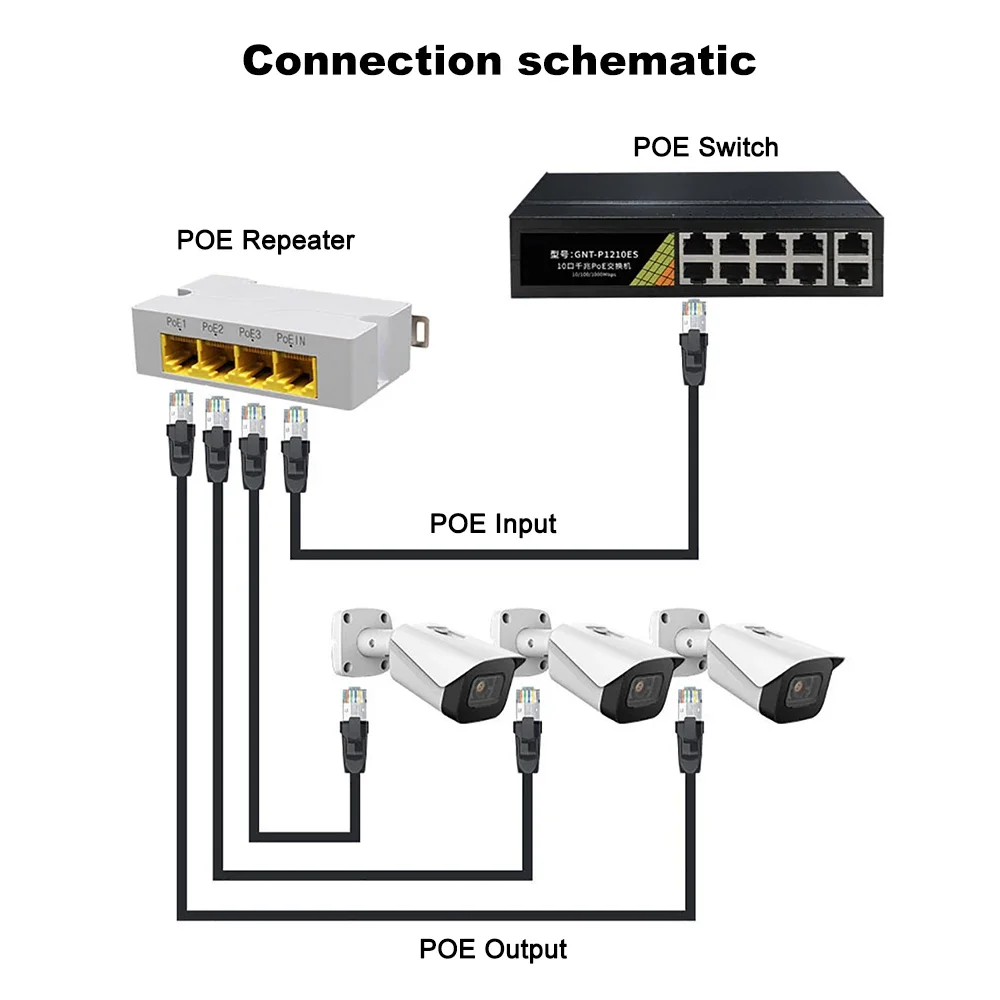 PEGATISAN 4 Port PoE Extender, Repetidor de Rede, Transmissão Porta IP, Câmera NVR IP, 100 m, 1000m