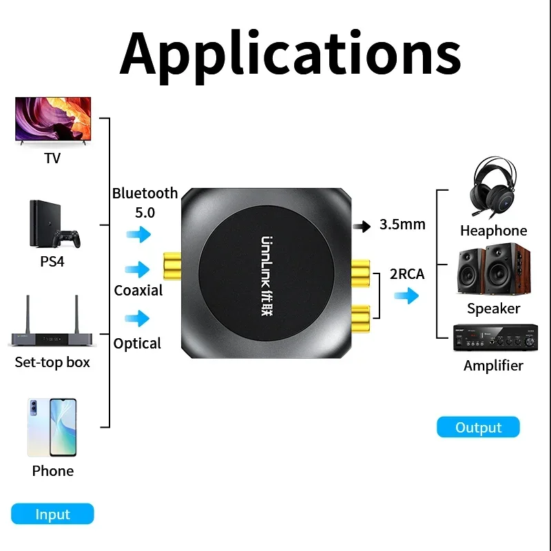 Unnlink 192KHz 디지털 아날로그 오디오 DAC 컨버터, 블루투스 Spdif, 광학 토스링크 동축-3.5mm Aux 2RCA 디코더