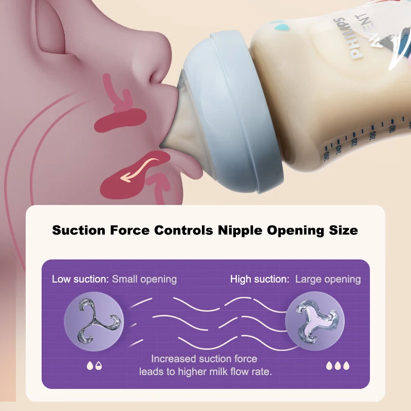 

Philips Avent Baby Bottle, made from safe, odour-free materials that won't burn your hands, genuine product.