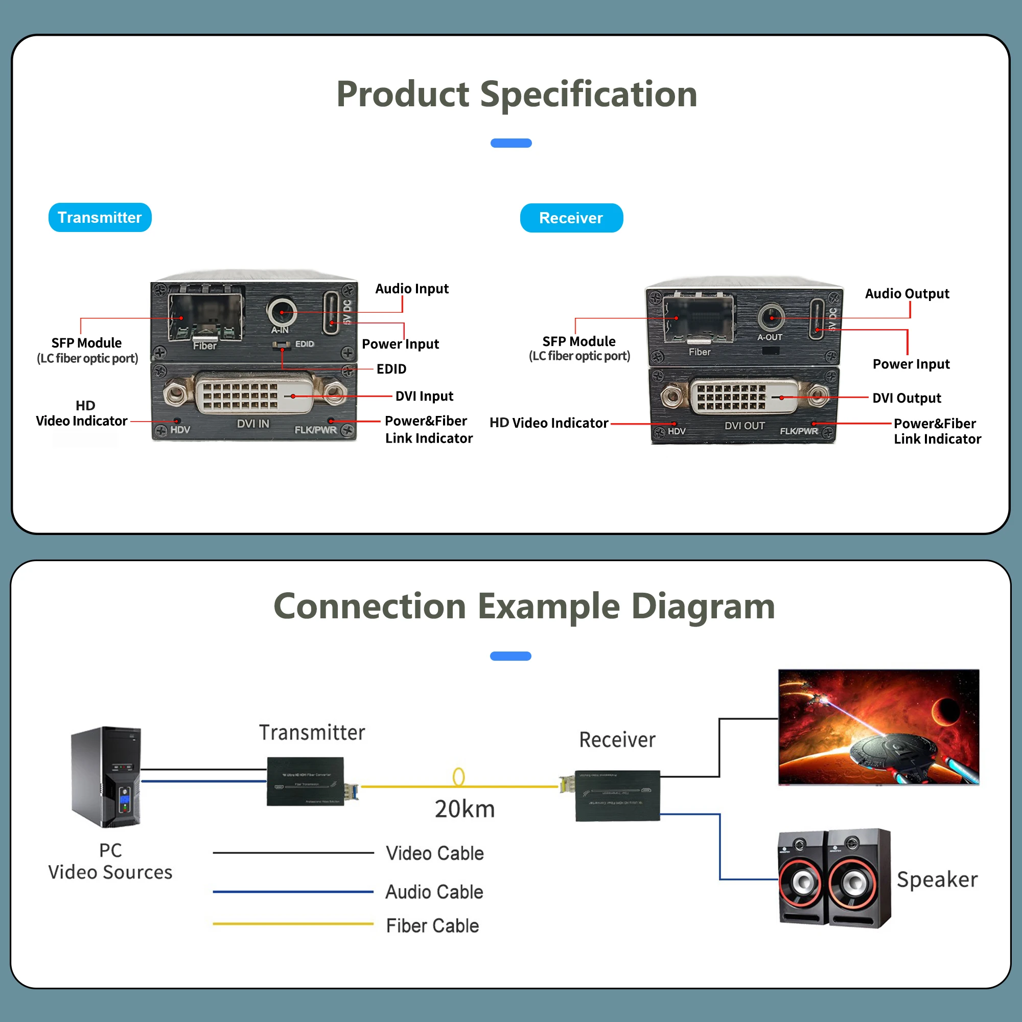 Mini DVI Fiber Extender 4K HD Video Extender DVI to Fiber Converter Optical Transceiver Up to 20km