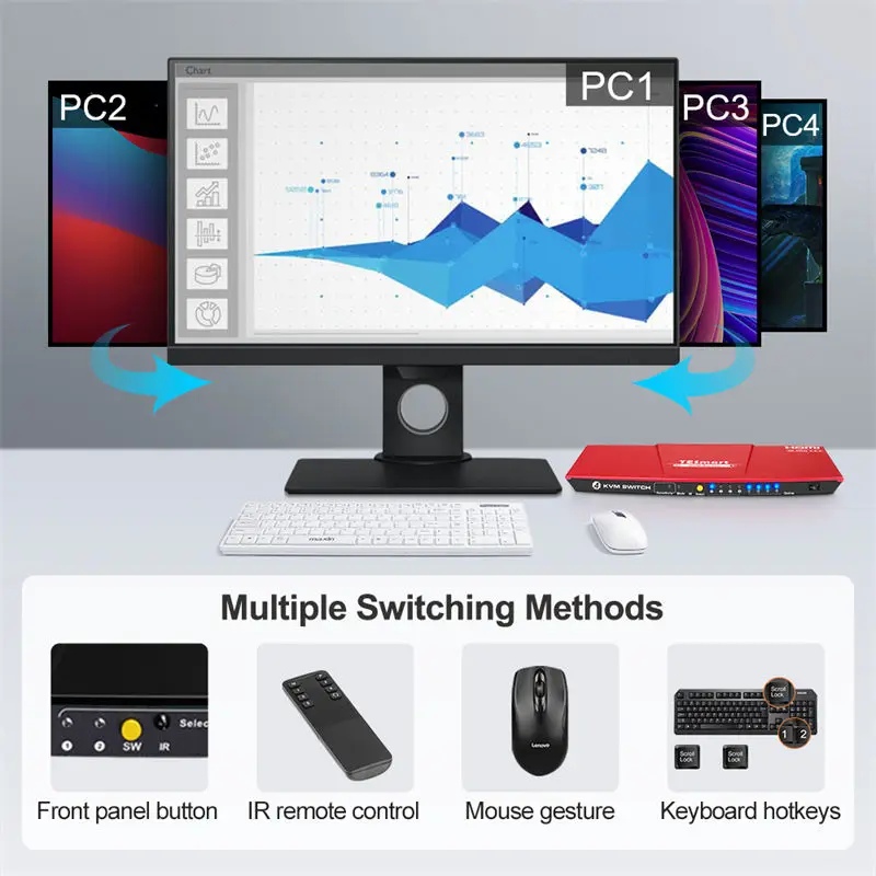 TESmart H D M I USB C KVM Switch Input 3 H D M I 1 USB C مخرج مع EDID 4K60 هرتز L/R مخرج صوت 4x1 KVM Switch #5