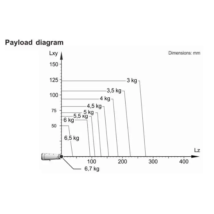 Solda de braço robótico de 7 eixos LBR iiwa 14 R820 CR com posicionador de soldagem CNGBS como robô Cobot