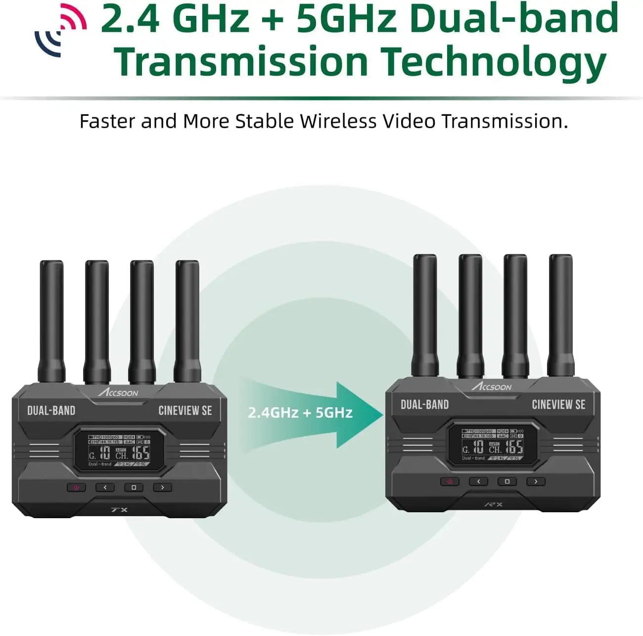 Accsoon CineView SE Wireless Video Transmission System Transmitter Receiver Kit HDMI SDI 1200ft to 4 Devices for Live Streaming