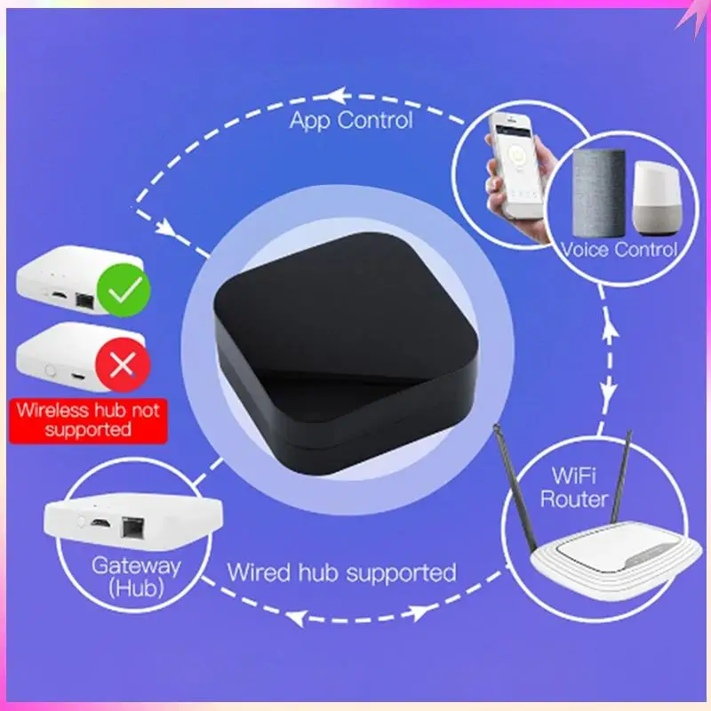 

B68C 10X UFO-R11 Zigbee Air Conditioner TV IR Remote For Alexa Google Home Universal Infrared Remote Controller Powered