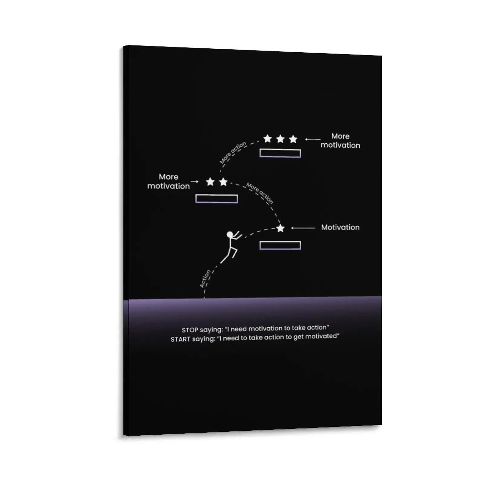 

you need action to get motivation Canvas Painting art luxury home decor home decor