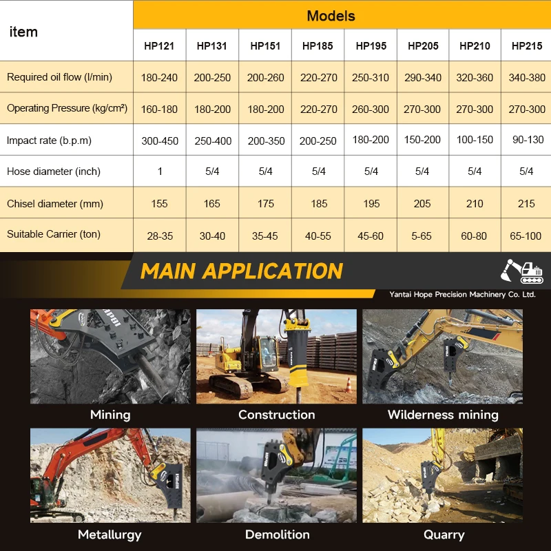 SB05 Side Hydraulic Rock Breaker Hammer, Excavator Attachment CE ISO Certified For Concrete Stone Demolition Construction Tools view 5