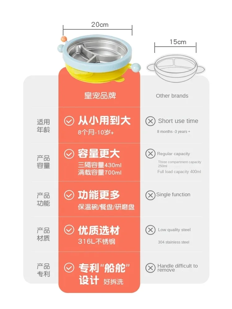 Groeiplaat Rasterplaat Baby Zuignap