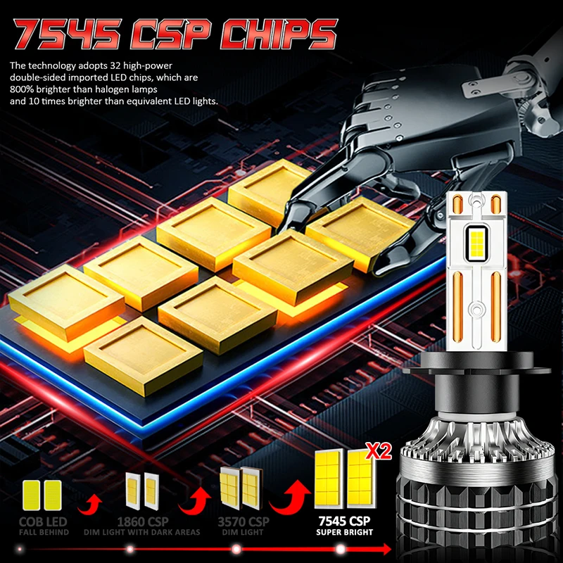 H4 H1 H7 LED Headlights K5C Canbus Car Light 7545 CSP H11 H8 H9 9005 9006 HB3 HB4 9012 HIR2 12V 6000K White Fog Lamp Copper Tube