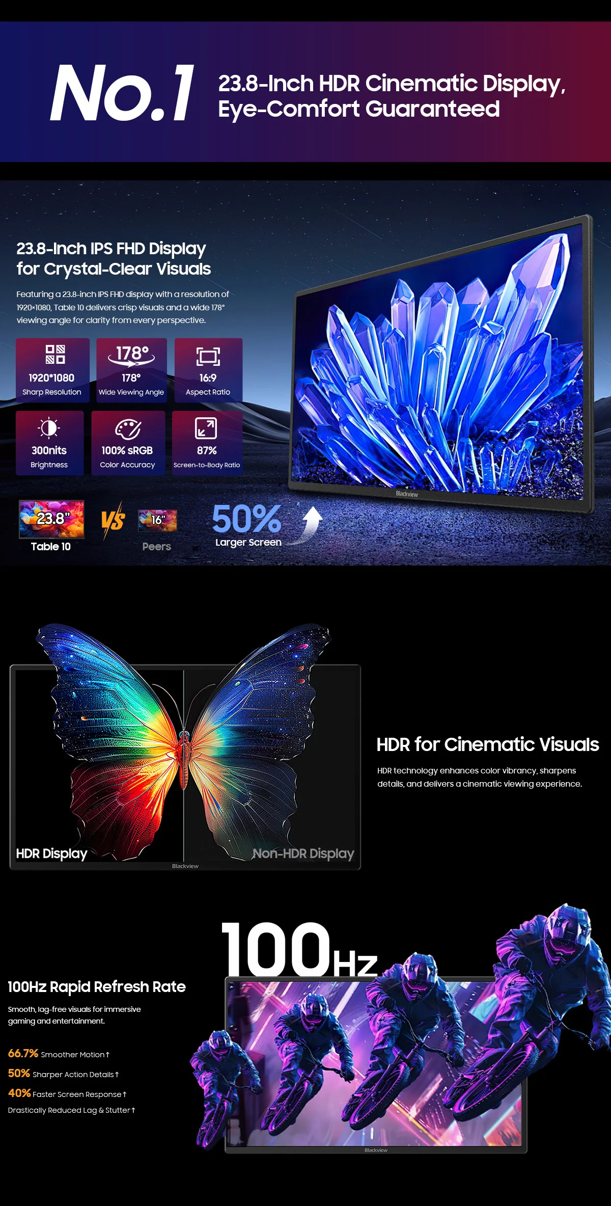Blackview Table 10 Tragbares LCD-Display 23,8" HDR, für PC / Handy / Tablet / Macbook, 100Hz, TÜV Geringes Blaues Licht, Augenschutzmodus – Detail 2