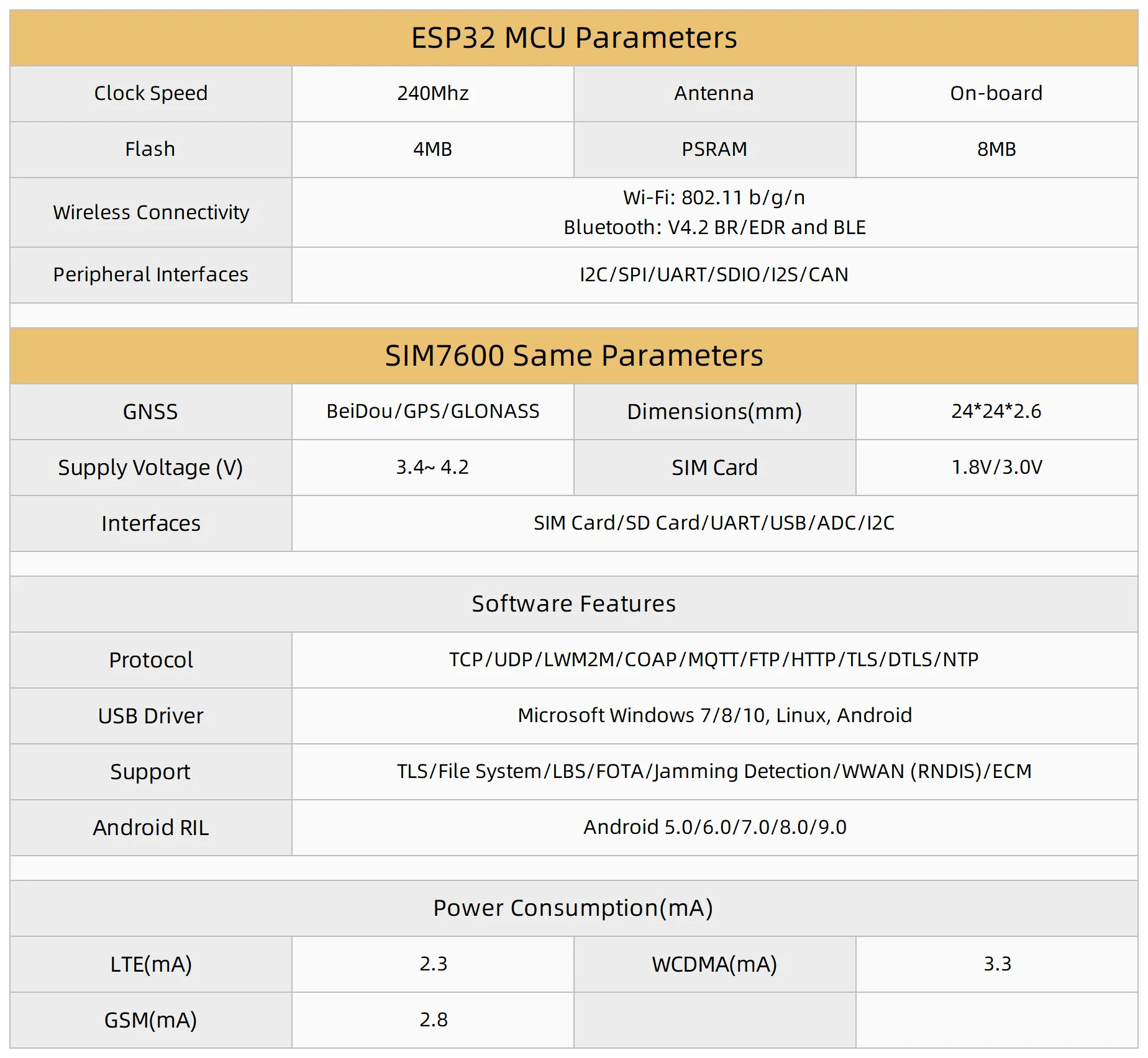 Scheda Iot Con Batteria 18650 LILYGO T SIM7600G H 4 MB ESP32 WROVER 18560 Batteria Titolare Solar Charge ESP32 Scheda Sviluppo Lilygo T-sim7600g-h - 4