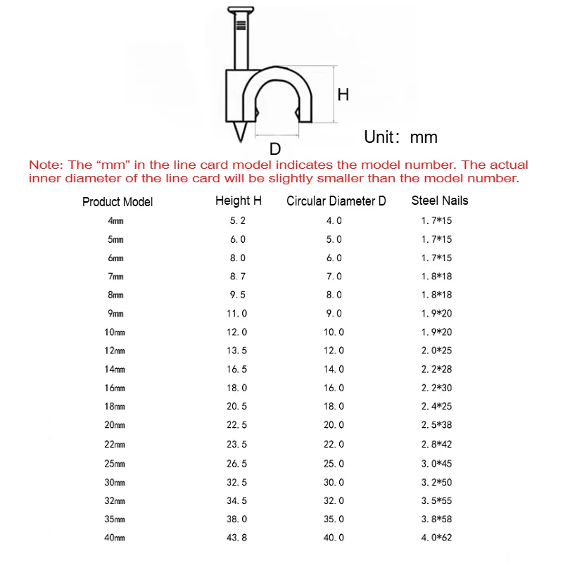 4~50mm White Round Single/Double Steel Nail Cable Clip Wire Management Clamp Line Buckle Fixing Wall Hanging Screw Cable Clips